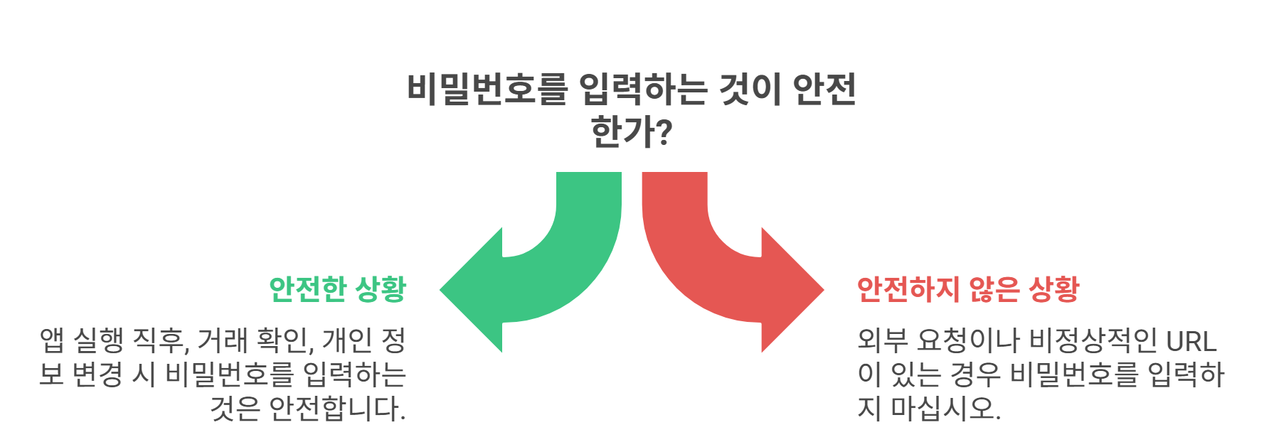 카카오뱅크 비밀번호 입력, 언제 하면 안전할까?