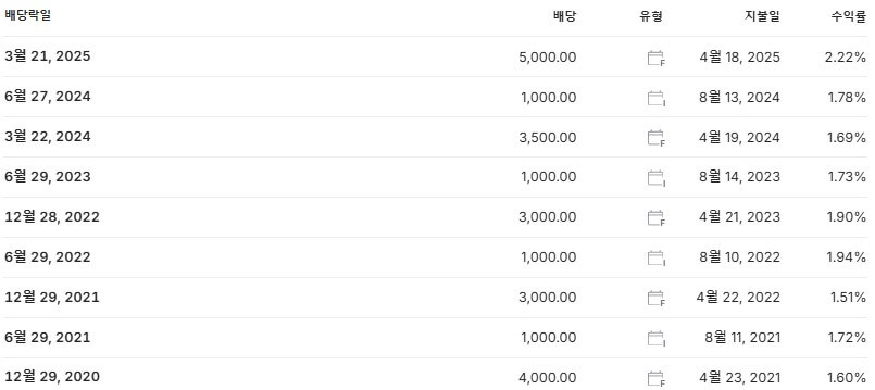 현대모비스 배당금 지급일 배당락일