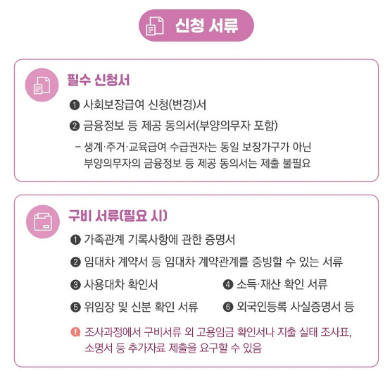 2024-생계급여-신청-자격-지급일자