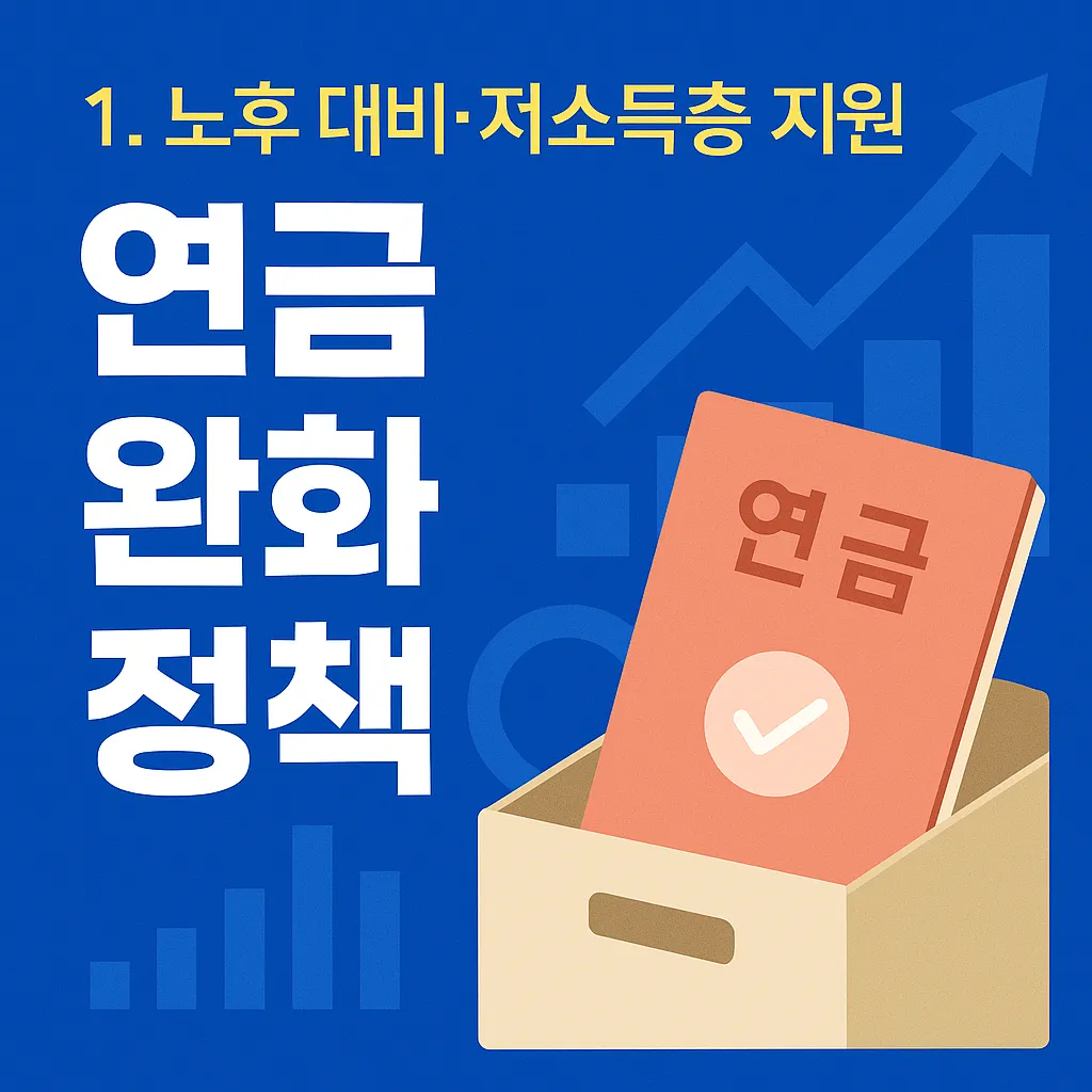 연금완화정책