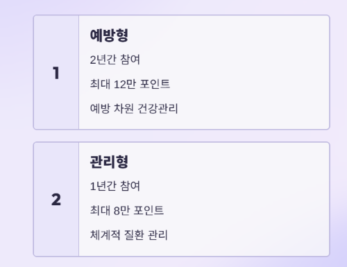  걷기만 해도 나라에서 돈 준다![건강생활실천지원금 완벽 가이드]