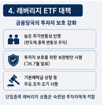 레버리지 ETF 대책 왜 강화됐나