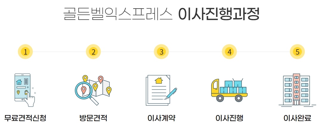 방문 견적 무료 안내문