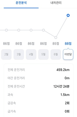 티맵-운전점수-높이는-방법
