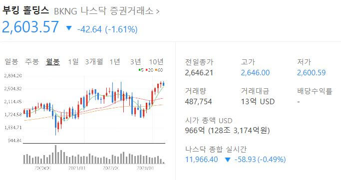 부킹홀딩스-주가