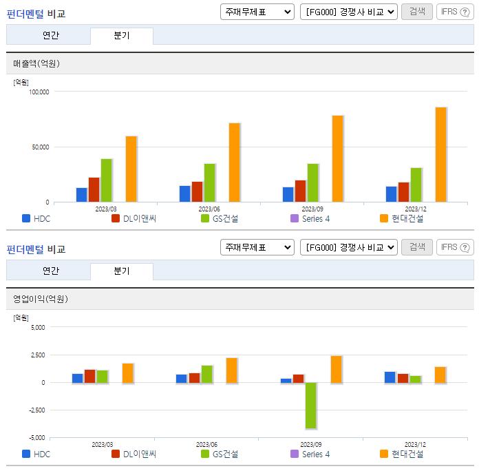HDC_업종분석