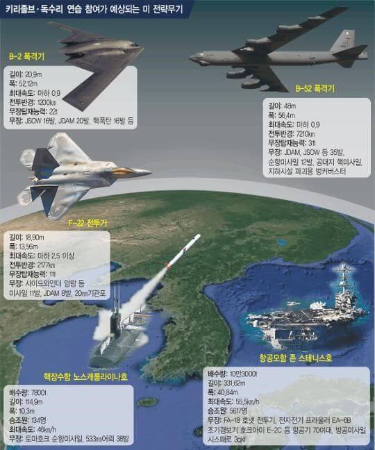 북러 상호 방위조약에 따른 한국 핵무장 불가피