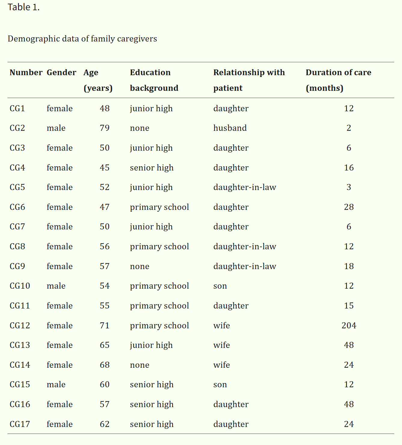 중국 가정 욕창 환자의 가족 돌봄 연구
