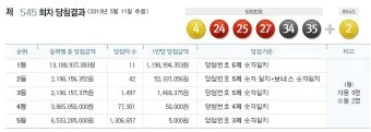 로또 당첨 번호 제외 수 고정 수_22