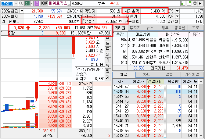 파워로직스 주가 호가창 (24.1.8)