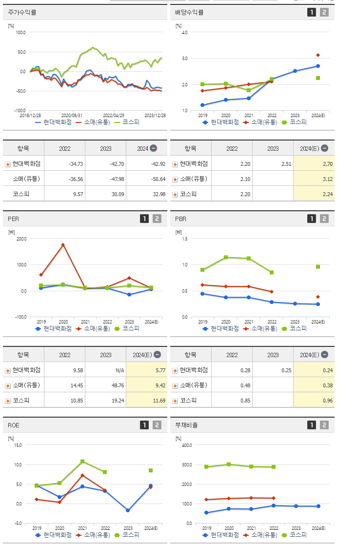 현대백화점_섹터분석