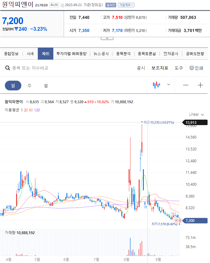 초전도체 관련주