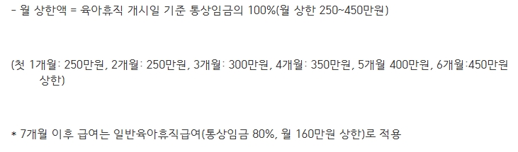 2026 육아휴직 급여 신청 방법, 고용24 신청기간과 월별 상한액 관련 사진