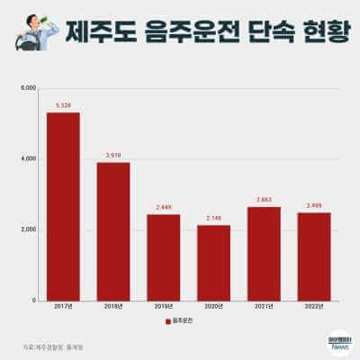음주운전 신고 포상금 최대 25만원(포상제&amp;#44; 지급방법&amp;#44; 벌금)