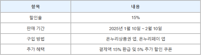 요약 표