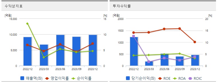 현대로템 주가 수익성