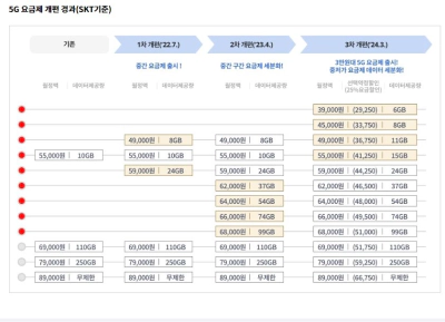 스마트초이스 통신요금 지원 및 할인 정보 모르면 손해