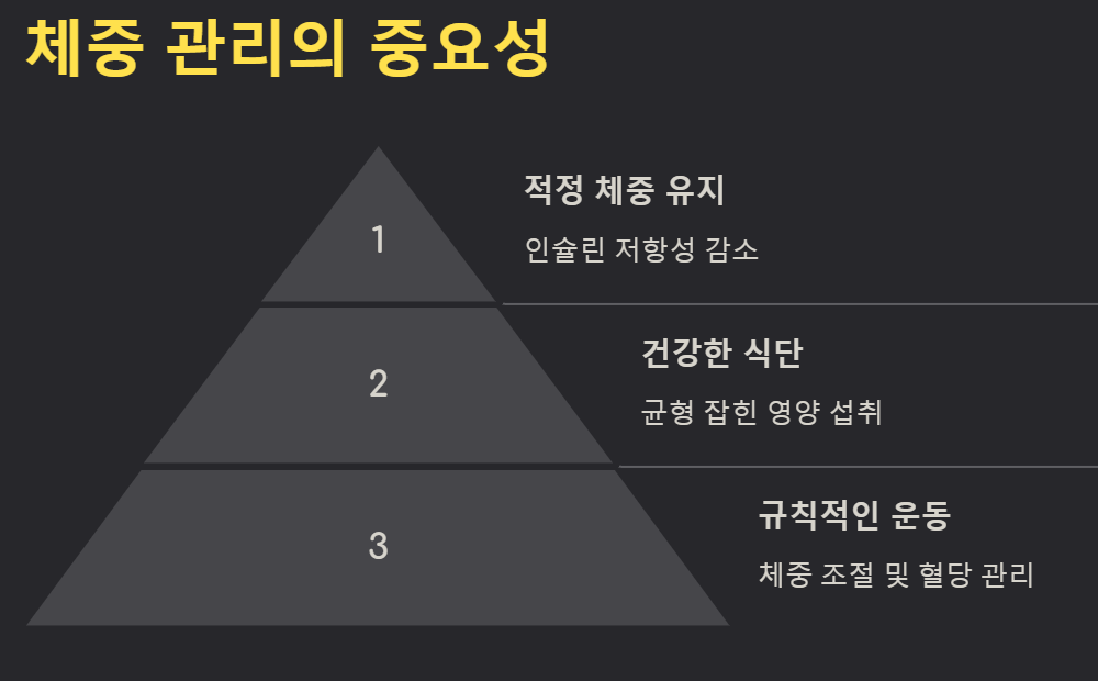 체중관리-건강한식단-규칙적운동