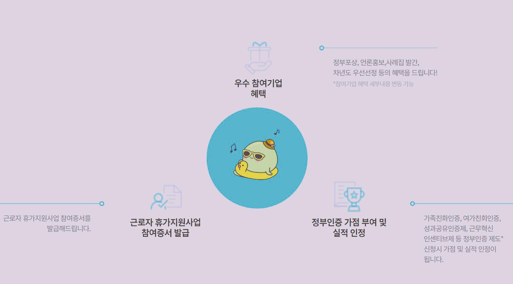 근로자 휴가지원