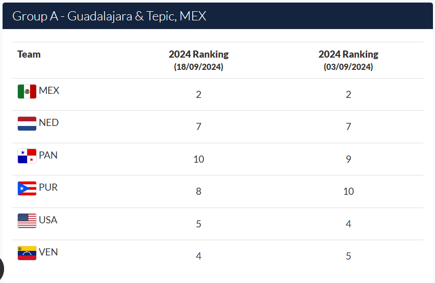 2024 WBSC 출전국 그룹A