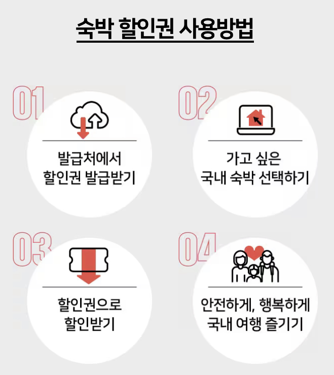 2023.대한민국 숙박대전.숙박세일 페스타.숙박쿠폰.다운받기 방법.총정리.6월 여행가는 달.대한민국은 절찬 여행 중.교통&middot;숙박&middot;관광 &amp;#39;반값 쿠폰&amp;#39; 쏟아진다