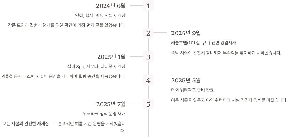 장암아일랜드캐슬 워터파크 재개장 일정 정리 이미지