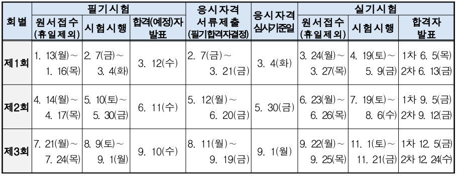 국가기술자격증