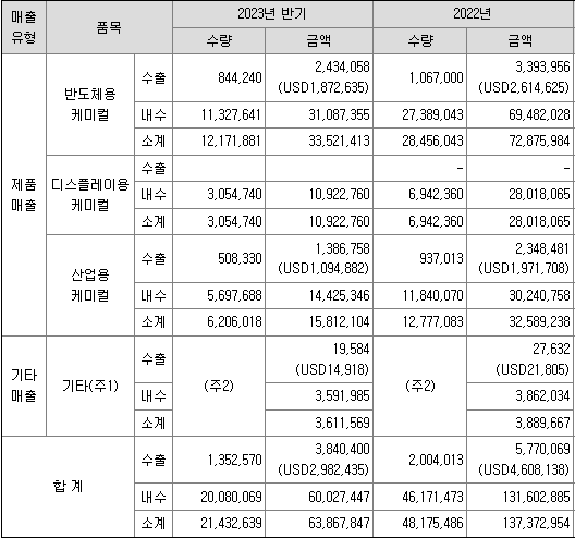 퓨릿 공모주 청약일정(수요예측, 상장일, 주관사)