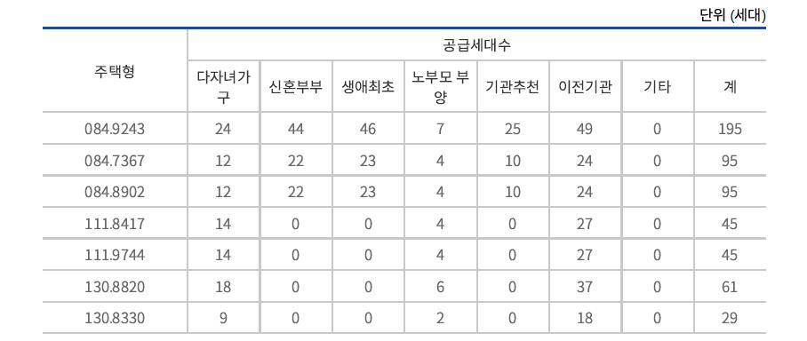 청주 신영지웰 푸르지오 테크노폴리스 센트럴 아파트 분양 정보 안내