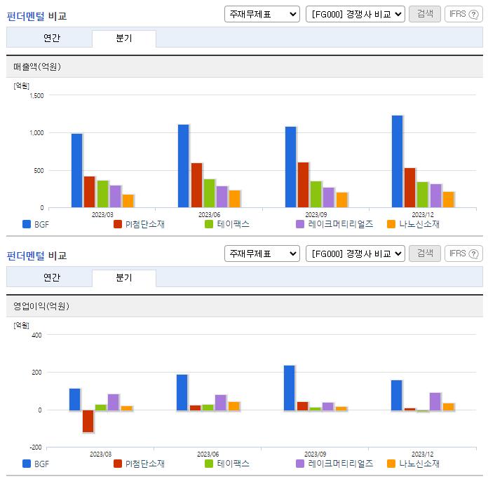 BGF_업종분석