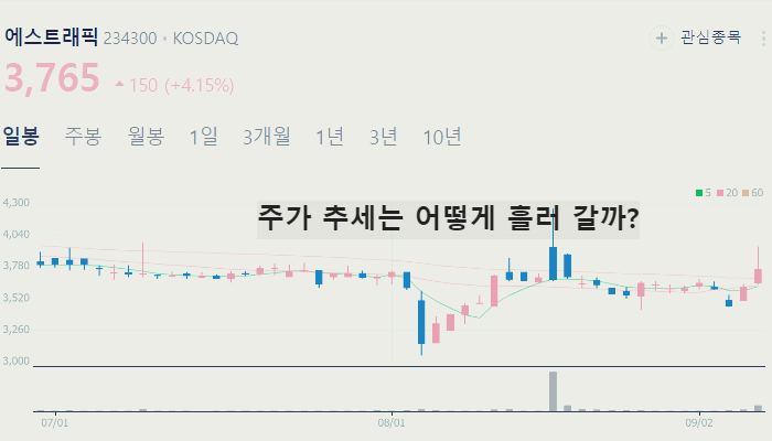 전기차 화재 관련주 전기차 충전 대장주 TOP7