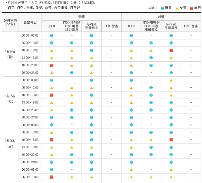 설 기차표 잔여석