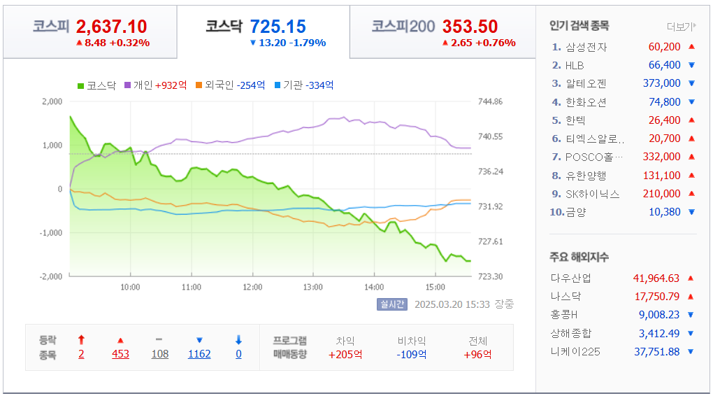 3월-20일-국내-증시마감차트