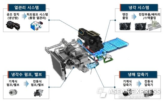 한온시스템열관리시스템