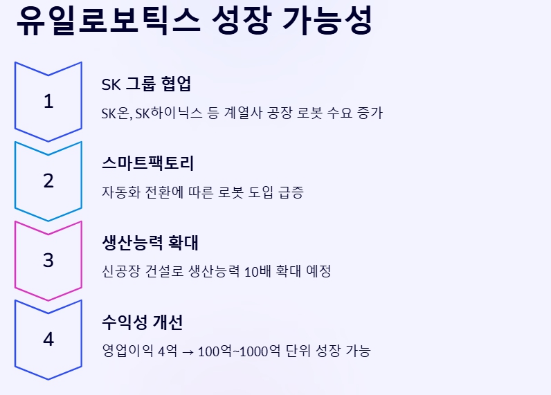 유일로보틱스의 미래 성장성