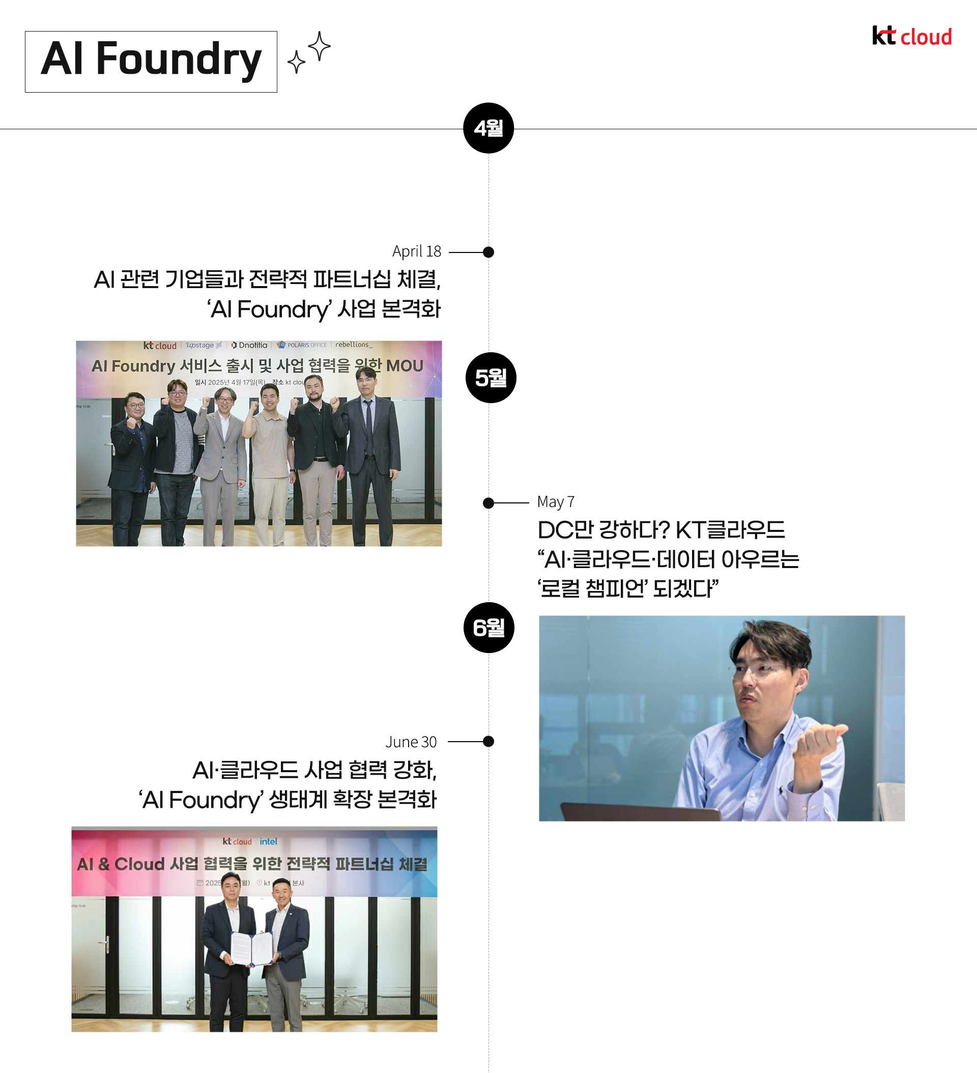 [트렌드 리포트] kt cloud 2025 상반기 결산 리포트