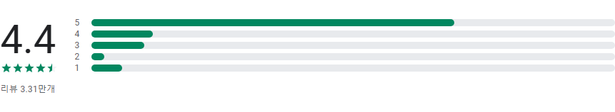 마이 드림 스토어 (My Dream Store), 나만의 편의점 제국을 건설 시뮬레이션 게임