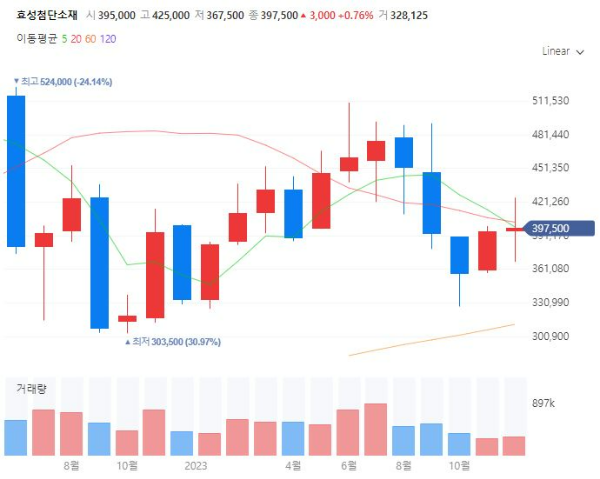 PBV목적기반차량관련주대장주수혜주TOP5_효성첨단소재