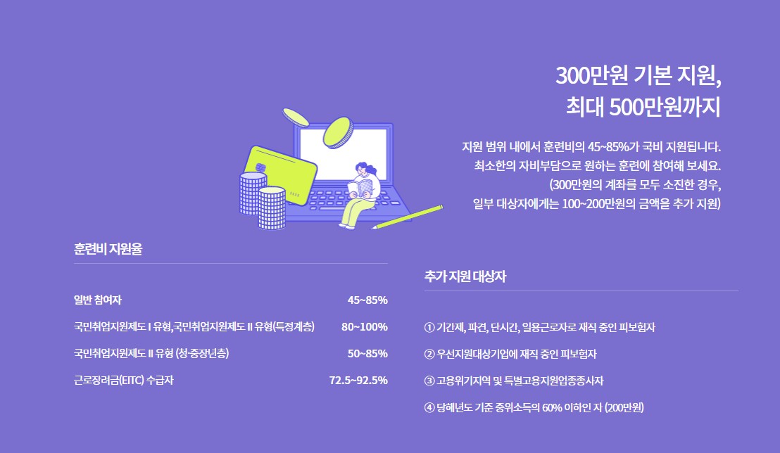 국민내일배움카드 신청자격