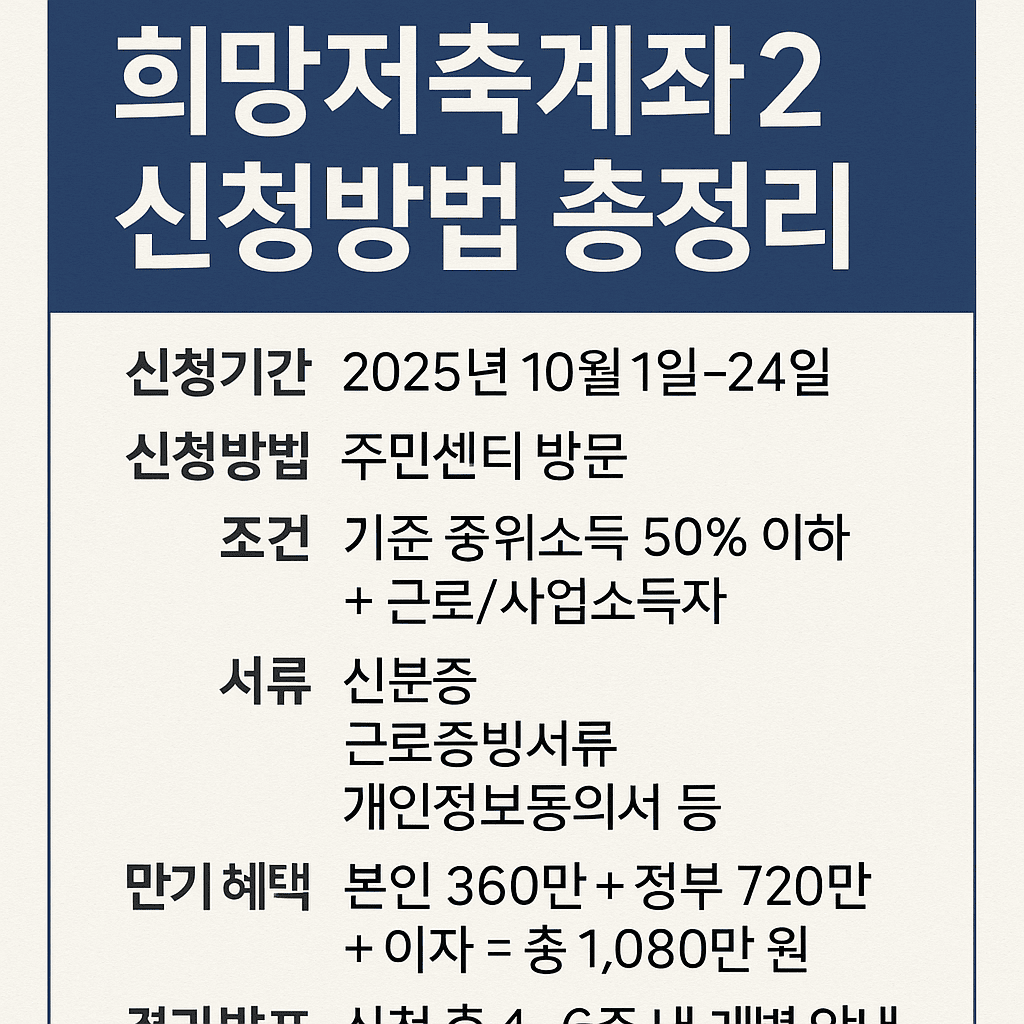 희망저축계좌2신청방법총정리