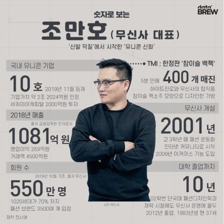 조만호 프로필