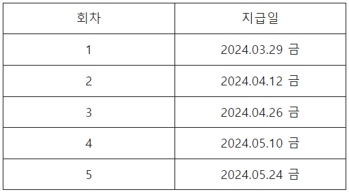 2024년 국가장학금 지급일정 안내 표