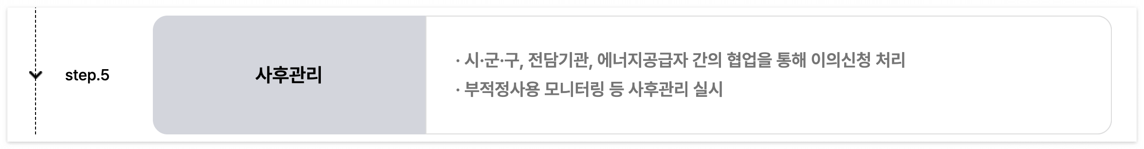 에너지바우처 신청