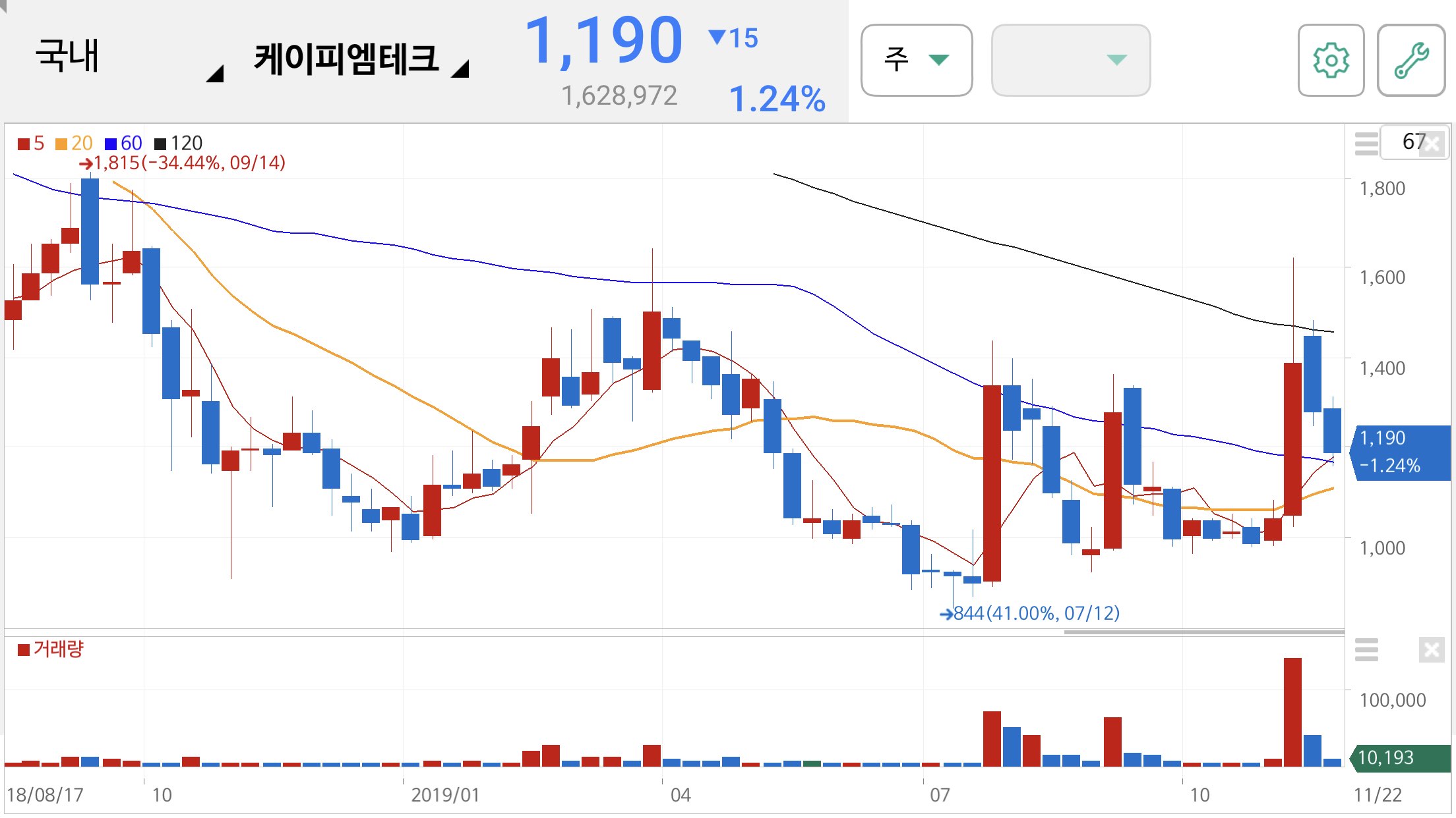 미세먼지 관련주