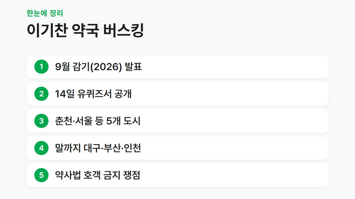 이기찬 약국 버스킹의 신곡, 방송, 공연 도시, 쟁점을 정리한 카드