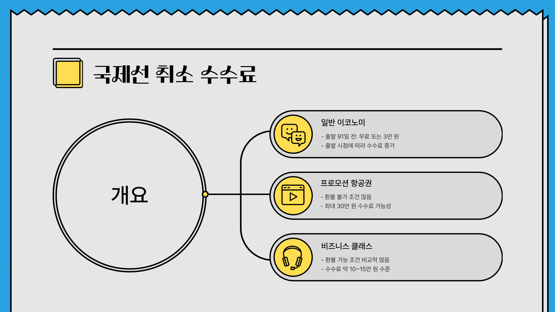 대한항공 취소 수수료 간단정리