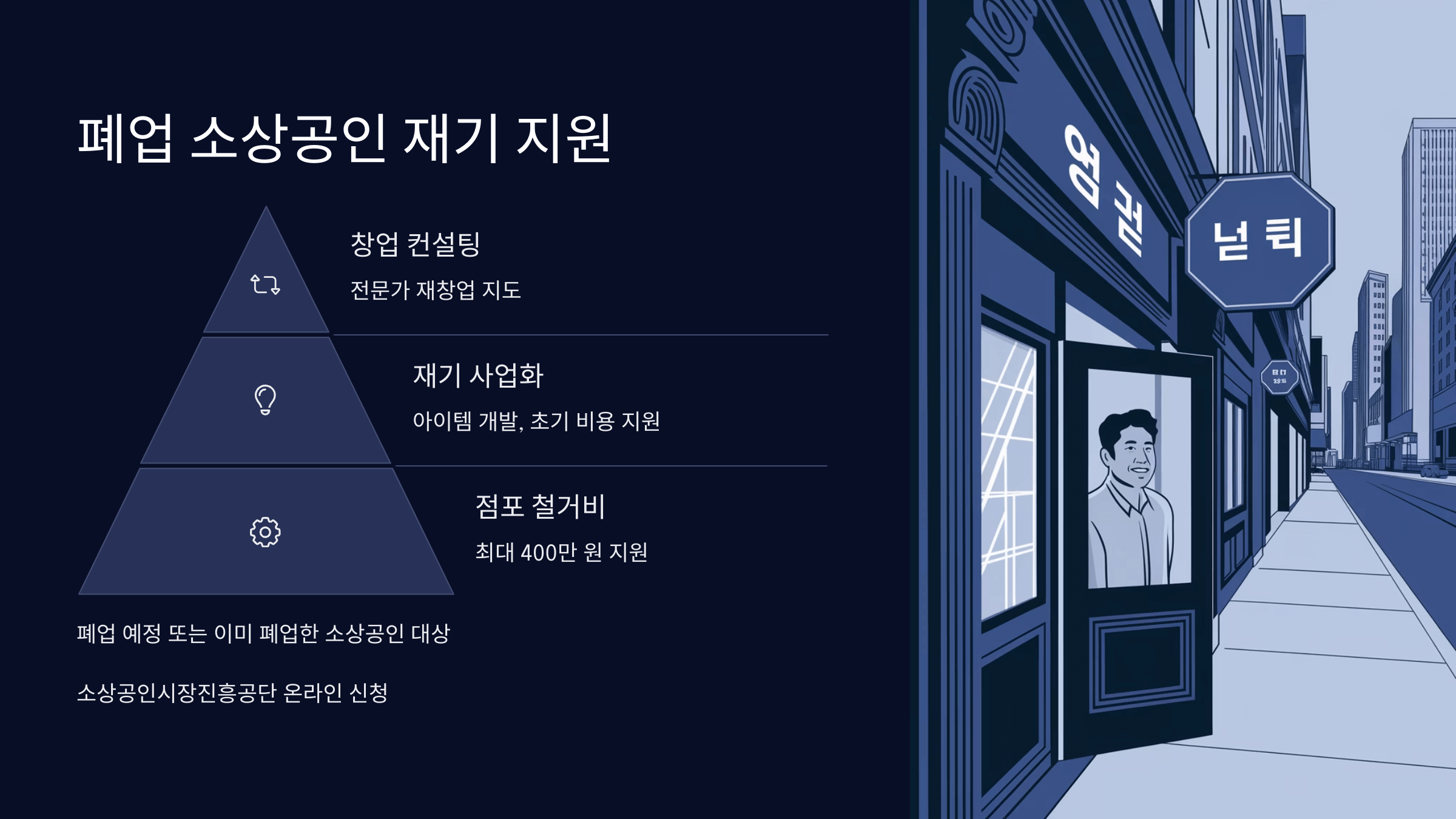 폐업 소상공인 재기 지원