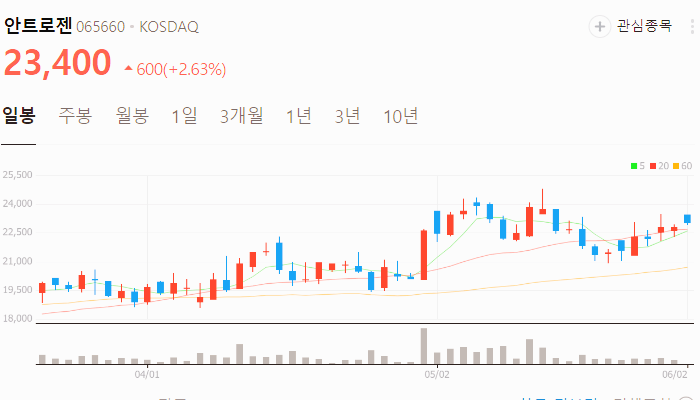 첨생법 재생의료 관련주 대장주 테마주 TOP7