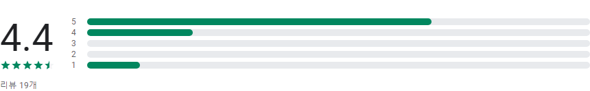 온라인보조금24 정부보조금24시 알리미