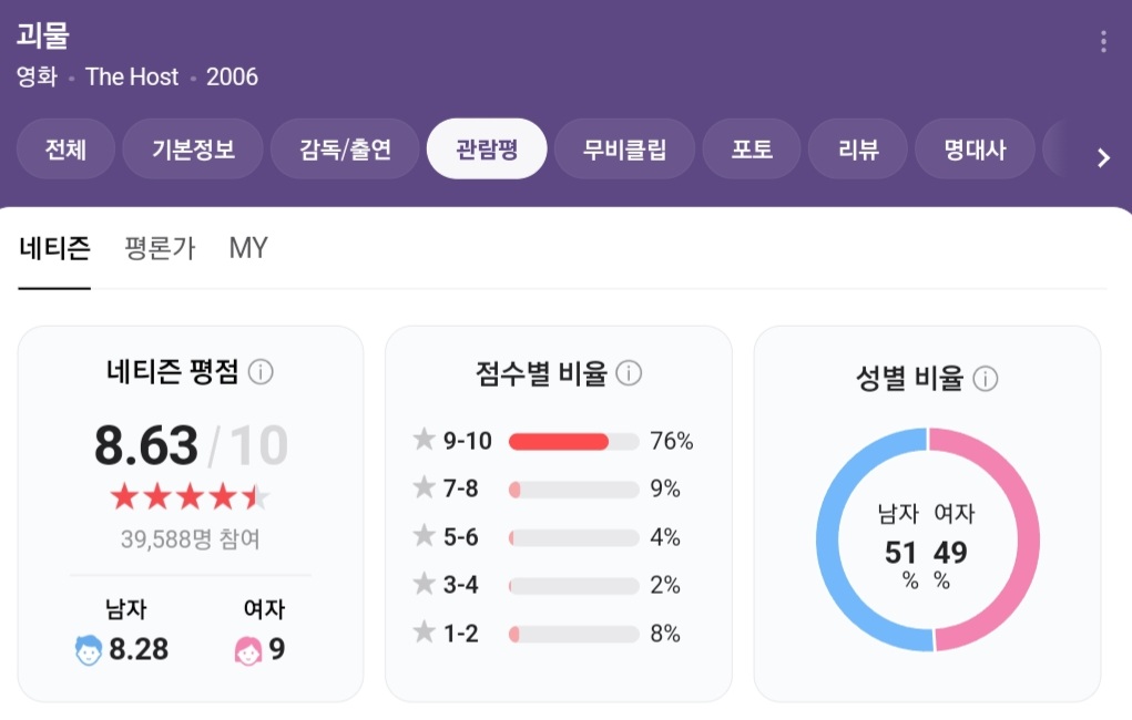 영화 괴물 평점